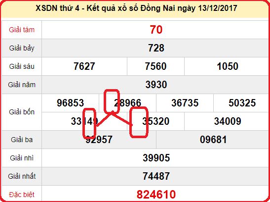 tong-hop-cac-trang-web-soi-cau-lo-chuan-nhat-hinh-anh-3-1 Soi cau lo de la gi hinh anh 1